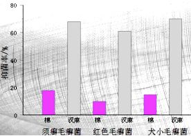 技術(shù)驅(qū)動(dòng)下的功能性色紡紗開(kāi)發(fā)與應(yīng)用前景